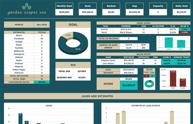 Sales Team Dashboard